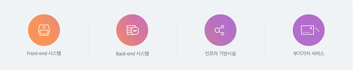 Front-end 시스템/ Back-end 시스템/ 인프라 기반시설/ 부가가치 서비스