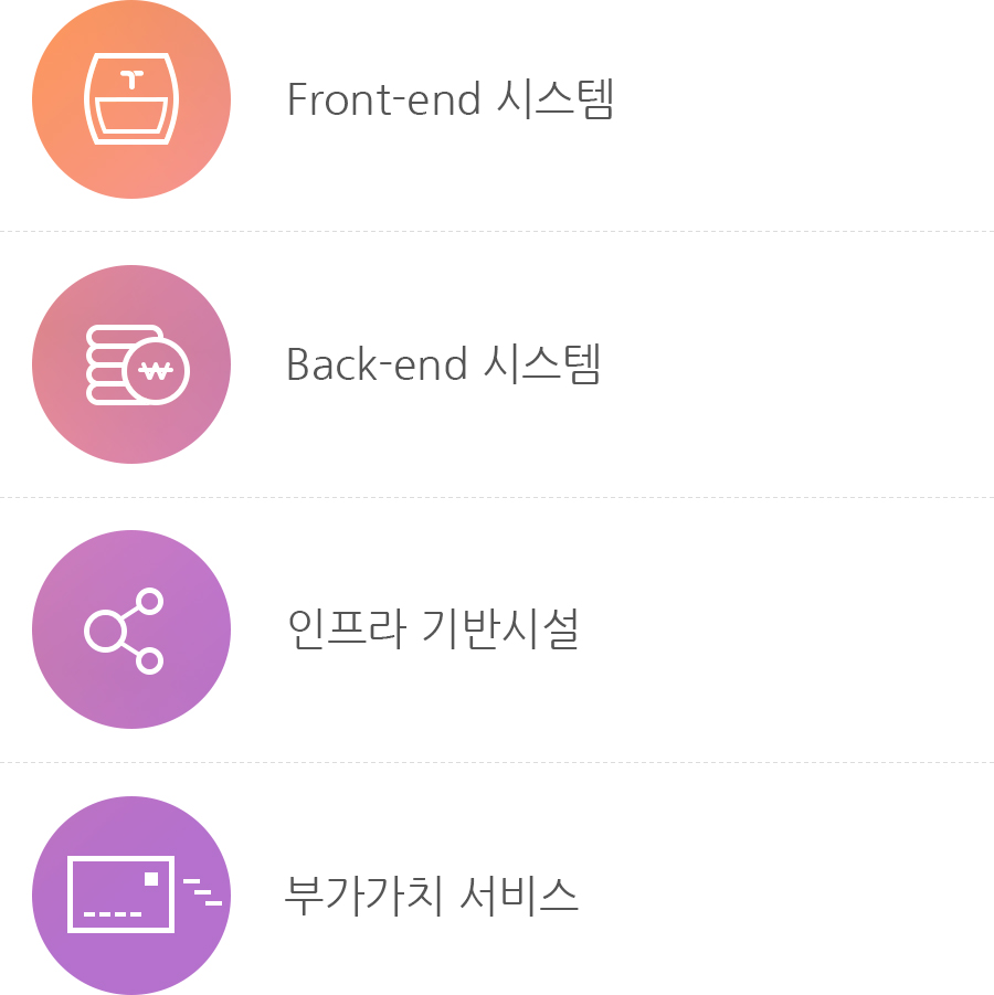 Front-end 시스템/ Back-end 시스템/ 인프라 기반시설/ 부가가치 서비스