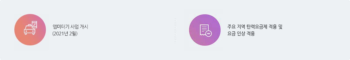 앱미터기 사업 개시(2021년 2월) / 주요지역 단력요금제 적용 및 요금인상 적용