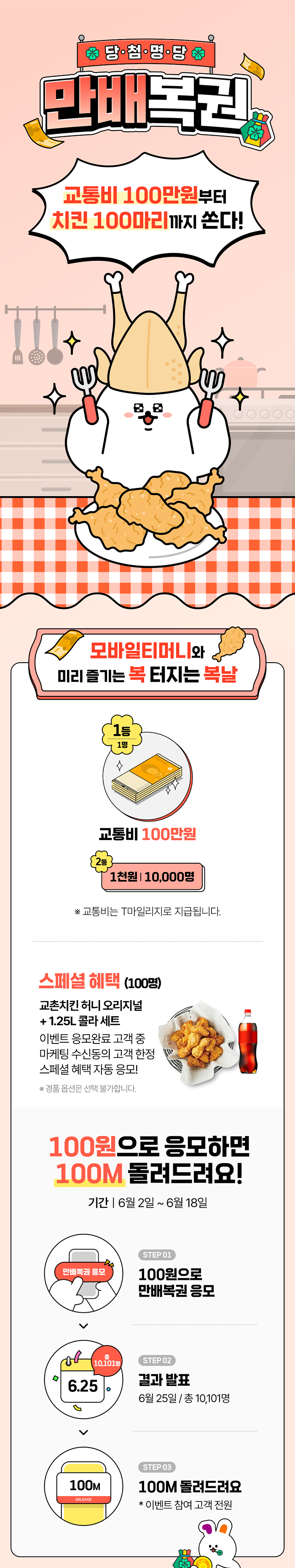 당·첨·명·당 만배복권 교통비 100만원부터 치킨 100마리까지 쏜다! 모바일티머니와 미리 즐기는 복 터지는 복날. 1등 1명 교통비 100만원 2등 '1천원 10,000명 ※교통비는 T마일리지로 지급됩니다. 스페셜 혜택 (100명) 교촌치킨 허니 오리지널 + 1.25L 콜라 세트 이벤트 응모완료 고객 중 마케팅 수신동의 고객 한정 스페셜 혜택 자동 응모! ※ 경품 옵션은 선택 불가합니다. 100원으로 응모하면 100M 돌려드려요! 기간 6월 2일 ~ 6월 18일. STEP 01 100원으로 만배복권 응모 STEP 02 결과발표 6월 25일/총 10,101명 STEP 03 100M 돌려드려요 *이벤트 참여 고객 전원