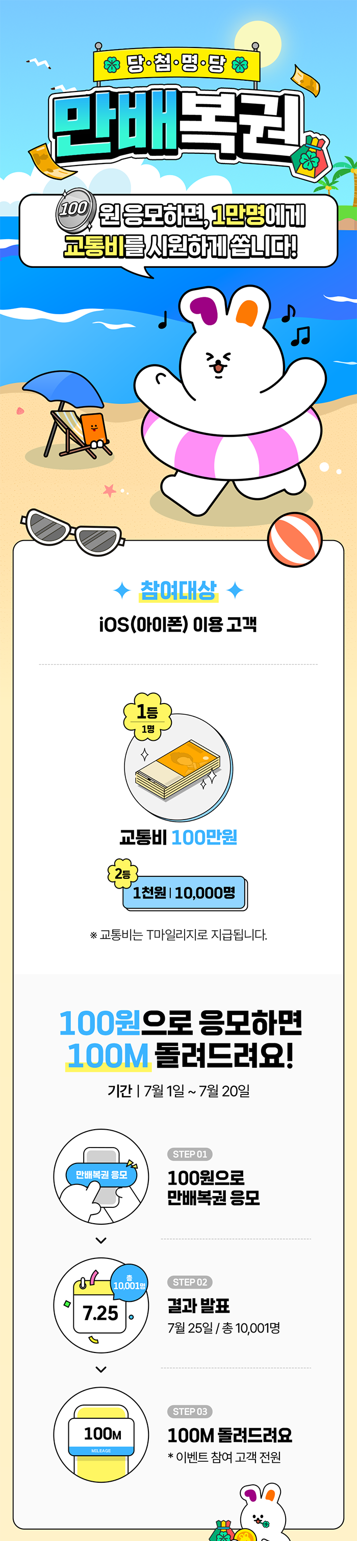 당.첨.명.당 만배복권. 100원 응모하면, 1만명에게 교통비를 시원하게 쏩니다! 참여대상 iOS(아이폰) 이용 고객. 1등 1명 교통비 100만원. 2등 1천원 | 10,000명 ※ 교통비는 T마일리지로 지급됩니다. 100원으로 응모하면 100M 돌려드려요! 기간 | 7월 1일 ~ 7월 20일. STEP 01 100원으로 만배복권 응모. STEP 02 결과 발표 7월 25일 / 총 10,001명. STEP 03 100M 돌려드려요. * 이벤트 참여 고객 전원.