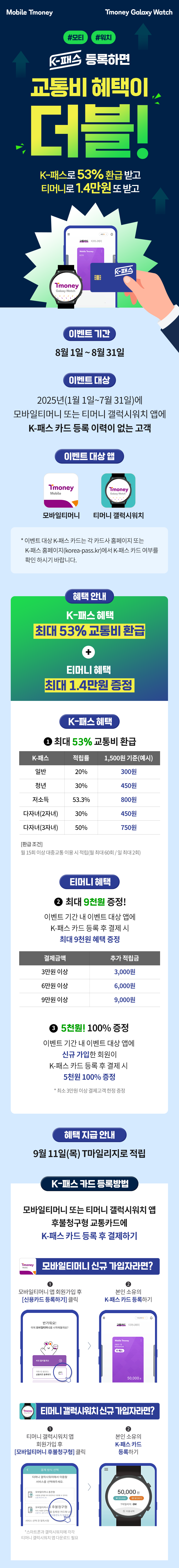 Mobile Tmoney, Tmoney Galaxy Watch #모티 #워치 K-패스 등록하면 교통비 혜택이 더블! K-패스로 53% 환급 받고 티머니로 1.4만원 또 받고. 이벤트 기간:8월 1일 ~ 8월 31일. 이벤트 대상:2025년(1월 1일~7월 31일)에 모바일티머니 또는 티머니 갤럭시워치 앱에 K-패스 카드 등록 이력이 없는 고객. 이벤트 대상 앱:모바일티머니, 티머니 갤럭시워치 * 이벤트 대상 K-패스 카드는 각 카드사 홈페이지 또는 K-패스 홈페이지(korea-pass.kr)에서 K-패스 카드 여부를 확인하시기 바랍니다. 혜택 안내:K-패스 혜택 최대 53% 교통비 환급+티머니 혜택 최대 1.4만원 증정. K-패스 혜택: ① 최대 53% 교통비 환급. 구분 : K-패스/적립률/1,500원 기준, 일반/20%/300원, 청년/30%/450원, 저소득/53.3%/800원, 다자녀(2자녀)/30%/450원, 다자녀(3자녀)/50%/750원. [환급 조건] 월 15회 이상 대중교통 이용 시 적립 (월 최대 60회 / 회차 최대 2회) 티머니 혜택:② 최대 9천원 증정! 이벤트 기간 내 이벤트 대상 앱에 K-패스 카드 등록 후 결제 시 최대 9천원 혜택 증정 [결제금액 / 추가 적립금] 3만원 이상→3,000원, 6만원 이상→6,000원, 9만원 이상→9,000원. ③ 5천원! 100% 증정 이벤트 기간 내 이벤트 대상 앱에 신규 가입한 회원이 K-패스 카드 등록 후 결제 시 5천원 100% 증정 * 최소 3만원 이상 결제 고객 인정 증정. 혜택 지급 안내: 9월 11일(목) T마일리지로 적립. K-패스 카드 등록방법:모바일티머니 또는 티머니 갤럭시워치 앱 후불청구형 교통카드에 K-패스 카드 등록 후 결제하기 [모바일티머니 신규 가입자라면?] 모바일티머니 앱 회원가입 후 [신용카드 등록하기] 클릭 → 본인 소유의 K-패스 카드 등록하기 [티머니 갤럭시워치 신규 가입자라면?] 티머니 갤럭시워치 앱 회원가입 후 [모바일티머니 후불청구카드] 클릭 → 본인 소유의 K-패스 카드 등록하기 * 스마트폰과 갤럭시워치에 각각 티머니 관련 앱이 다 등록된 필요