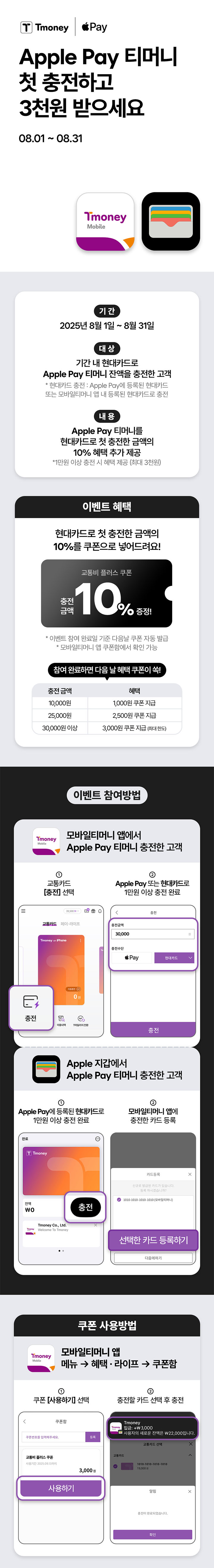 Tmoney Pay. Pay. Apple Pay 티머니 첫 충전하고 3천원 받으세요. 08.01 ~ 08.31. 기간 2025년 8월 4일 ~ 8월 31일. 대상 기간 내 Apple Pay 티머니 잔액을 현대카드로 첫 충전한 고객. * Apple Pay에 등록된 현대카드 또는 모바일티머니 앱 내 등록된 현대카드로 첫 충전시. 내용 Apple Pay 티머니 첫 충전금액의 10% 헤택 추가 제공. *1만원 이상 충전 시 최대 3천원 제공. 이벤트 혜택. 첫 충전금액의 10%를 쿠폰으로 넣어드려요!. 교통비 플러스 쿠폰 충전금액 10% 증정!. * 이벤트 참여 완료일 기준 다음낙 쿠폰 자동 발급. * 모바일티머니 앱 쿠폰함에서 확인 가능. 참여완료하면 다음 날 혜태 쿠폰이 쏙!. 충전금액 10,000원 헤택 1,000원 쿠폰 지급. 충전금액 25,000원 혜택 2,500원 쿠폰 지급. 충전금액 30,000원 이상 혜택 3,000원 쿠폰 지급 (최대 한도). 이벤트 참여방법. 모바일티머니 앱에서 Apple Pay 티머니 첫 충전한 고객 ① 교통카드 [충전] 선택 ② Apple Pay 또는 현대카드로 1만원 이상 충전 완료. Apple 지갑에서 Apple Pay 티머니 첫 충전한 고객. ①  Apple Pay에 등록된 현대카드로 1만원 이상 충전 완료 ② 모바일티머니 앱에 충전한 카드 등록. 쿠폰 사용방법. 모바일티머니 앱. 메뉴 -> 혜택 라이프 -> 쿠폰함. ① 쿠폰 [사용하기] 선택 ② 충전할 카드 선택 후 충전
