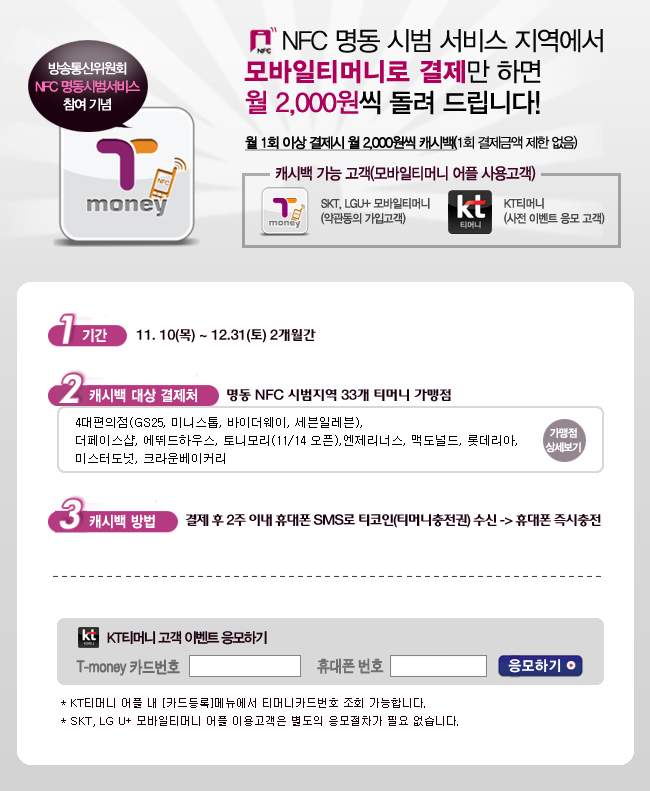 방송통신위원회 NFC 명동 시범서비스 참여 기념 Tmoney NFC 명동 시범 서비스 지역에서 모바일티머니로 결제만 하면 월 2,000원씩 돌려 드립니다! 월 1회 이상 결제 시 월 2,000원씩 캐시백(1회 결제금액 제한 없음) 캐시백 가능 고객(모바일티머니 앱을 사용고객) SKT, LGU+ 모바일티머니 (안드로이드 가입고객) KT티머니 (사전 이벤트 응모고객) 기간 11.10(목) ~ 12.31(토) 2개월간 캐시백 대상 결제처 명동 NFC 시범지역 33개 티머니 가맹점 4대 편의점(GS25, 미니스톱, 바이더웨이, 세븐일레븐), 더페이스샵, 애드훠하우스, 토니모리(11/14 오픈), 엔제리너스, 맥도날드, 롯데리아, 미스터도넛, 크라운베이커리 캐시백 방법 결제 후 2주 이내 휴대폰 SMS로 티코인(티머니충전권) 수신 -> 휴대폰 즉시충전 KT티머니 고객 이벤트 응모하기 T-money 카드번호 휴대폰 번호 응모하기 * KT티머니 앱을 [마켓등록페이지]에서 티머니로 발급 조건 시 응모 가능합니다. * SKT, LG+ 모바일티머니 고객은 별도 응모 없이 자동 응모됩니다.