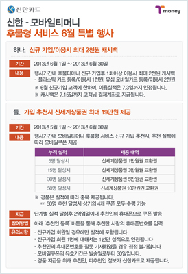신한카드 모바일티머니 Tmoney 신한-모바일티머니 후불형 서비스 6월 특별 행사 하나. 신규 가입/이용시 최대 2천원 캐시백 기간 2013년 6월 1일 ~ 2013년 6월 30일 내용 행사기간 중 신한 모바일티머니 후불형 서비스 가입 후 1천원 이상 이용시 선착순 3천명에게 1천원 캐시백 제공 (월 최대 2회 제공, 총 2천원) 캐시백은 7월 15일까지 등록된 후불형 결제 계좌로 입금됩니다. 둘. 가입 추천시 신세계상품권 최대 19만원 제공 기간 2013년 5월 1일 ~ 2013년 6월 30일 대상 행사기간 중 신한 모바일티머니 후불형 서비스 신규 가입 후 추천시, 추천 건수에 따라 신세계 상품권 제공 추천 건수 3건: 신세계상품권 2만원권 제공, 5건: 신세계상품권 3만원권 제공, 10건: 신세계상품권 5만원권 제공, 20건: 신세계상품권 10만원권 제공, 30건: 신세계상품권 19만원권 제공 지급 시기 및 방법 2013년 7월 중 추천 실적 확인 후 상품권 일괄 발송 기타 유의사항 - 본 행사는 신한카드 및 한국스마트카드 사정에 따라 변경 또는 중단될 수 있습니다. - 신한 모바일티머니 후불형 서비스 해지 후 재가입 고객은 행사대상에서 제외됩니다. - 후불형 서비스 이용 시 반드시 모바일티머니앱을 통해 이용하여야 행사 참여가 가능합니다. - 추천인과 피추천인이 모두 정상가입 및 유지 중인 경우에만 실적 인정됩니다.