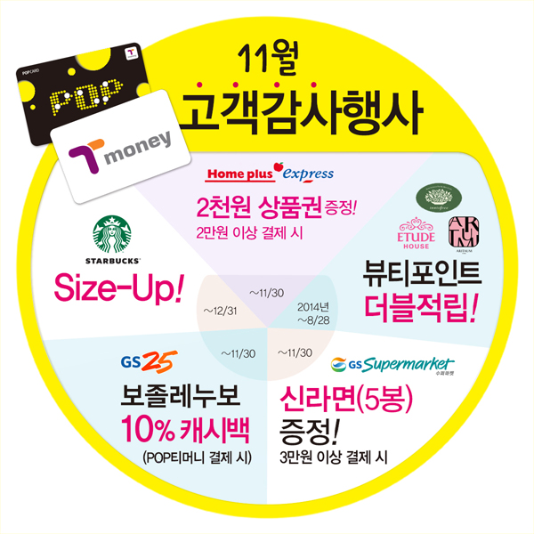 11월 고객감사행사. Home plus express 2천원 상품권 증정! 2만원 이상 결제 시 ~11/30 / STARBUCKS Size-Up! ~12/31 / ETUDE HOUSE 뷰티포인트 더블적립! 2014년 8/28 / GS25 보졸레누보 10% 캐시백(POP티머니 결제 시) ~11/30 / GS Supermarket 신라면(5봉) 증정! 3만원 이상 결제 시 ~11/30
