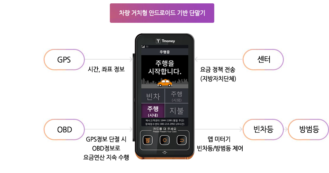 티머니 앱미터기