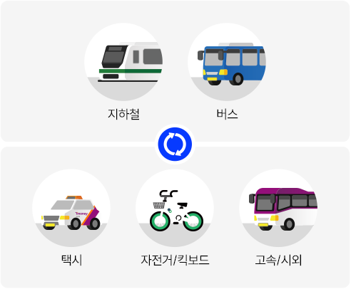 티머니GO로 지하철, 버스, 택시, 자전거/킥보드, 고속/시외버스 환승 가능 사이클
